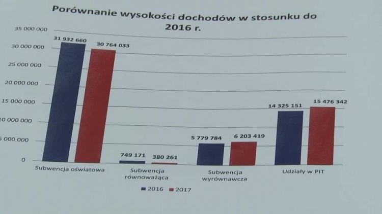 2016-11-28_projektbudzetu.mp4