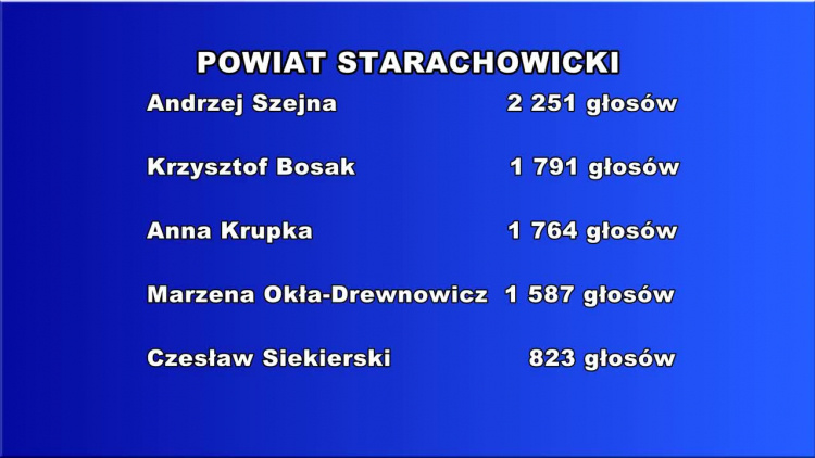 2019-10-15wybory_powiat.mp4