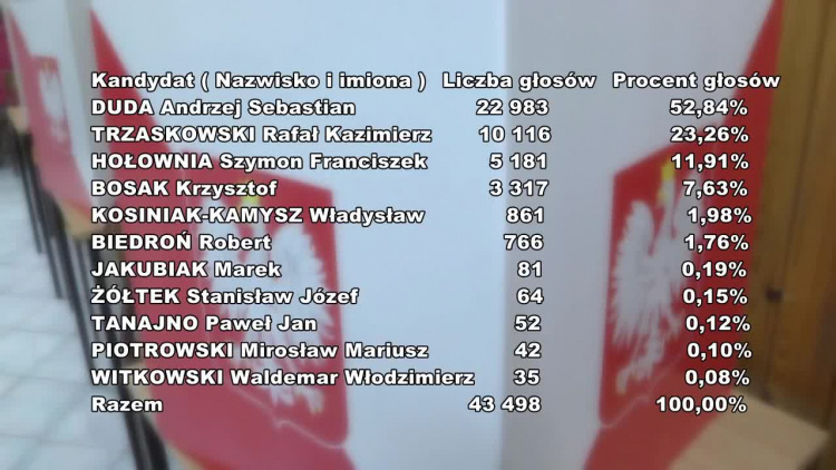 2020-06-29starosta_wyobory_ok.mp4