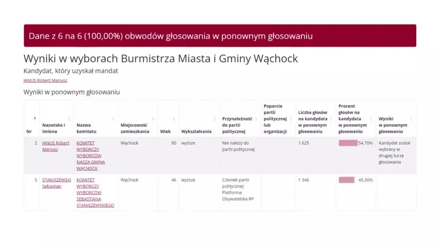 2024-04-22-wybory.mp4